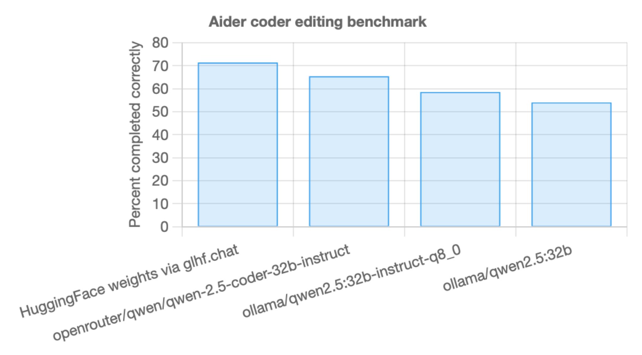 Bfloat16 vs Quantization: Performance Trade-offs in Model Deployment