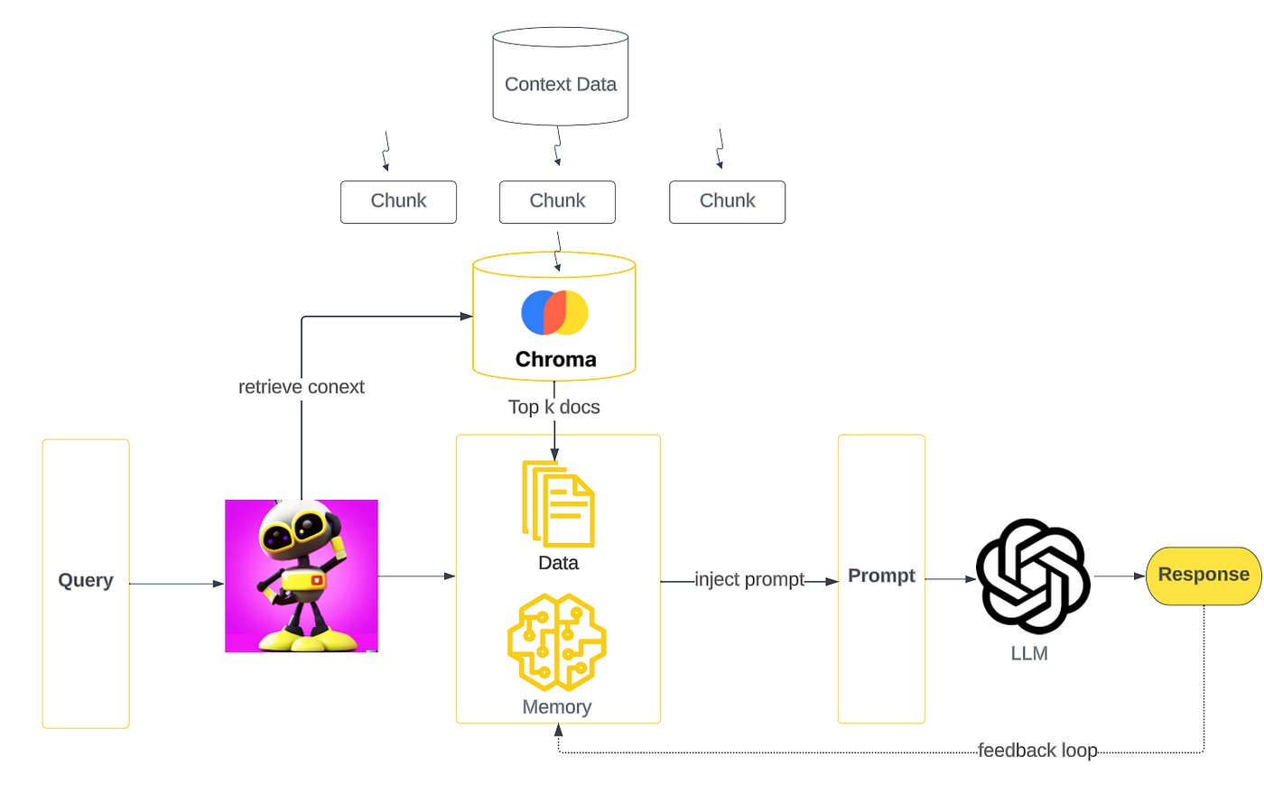Building Personalized RAG Chatbots with Social Media Data
