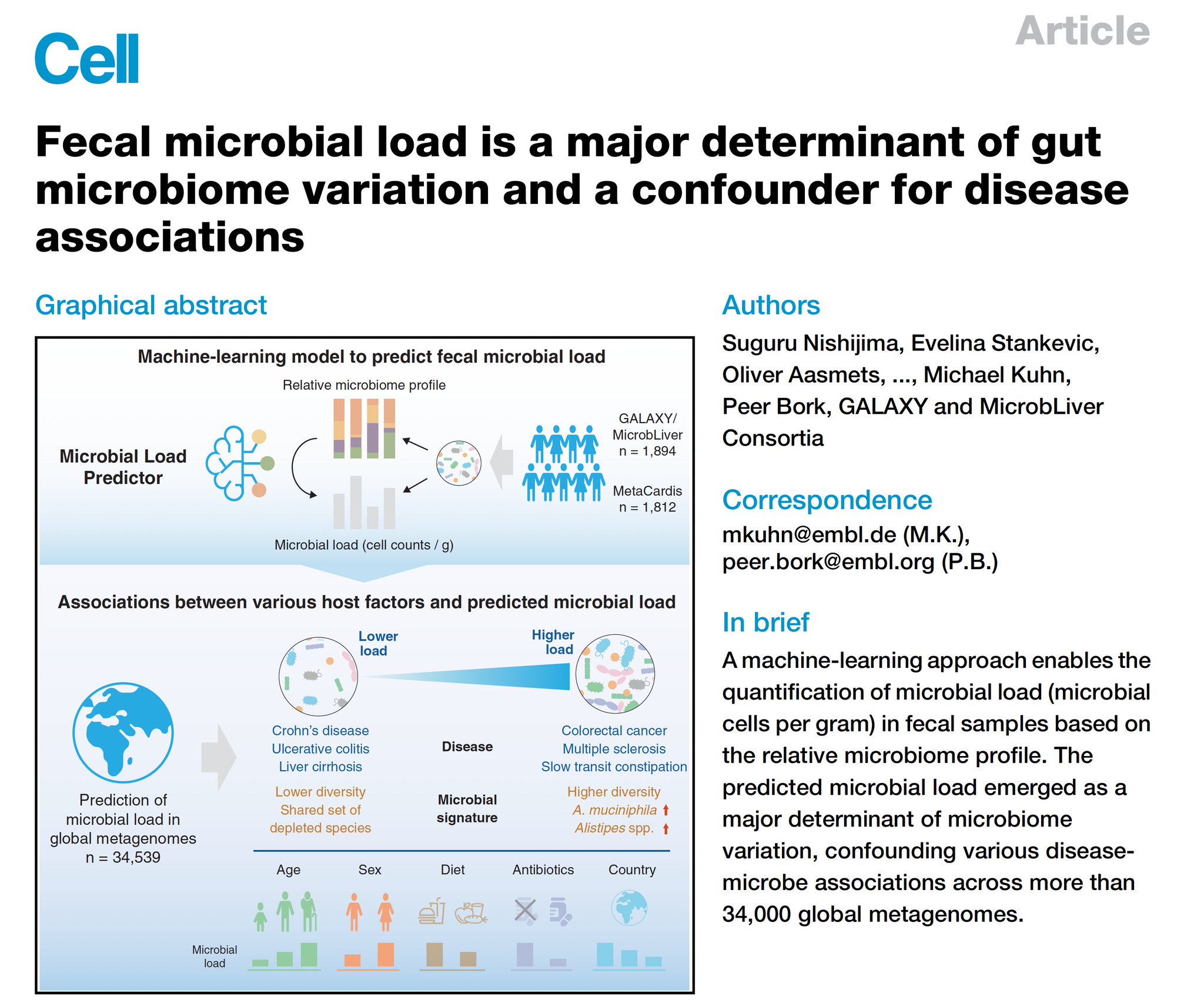 Gut microbiome research reveals disease associations and causal mechanisms