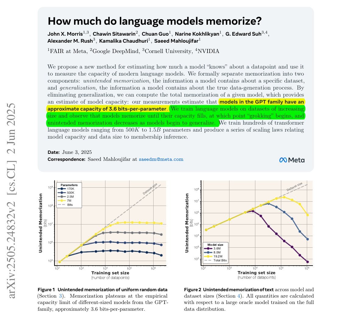 12B model could memorize entire English Wikipedia given bit density