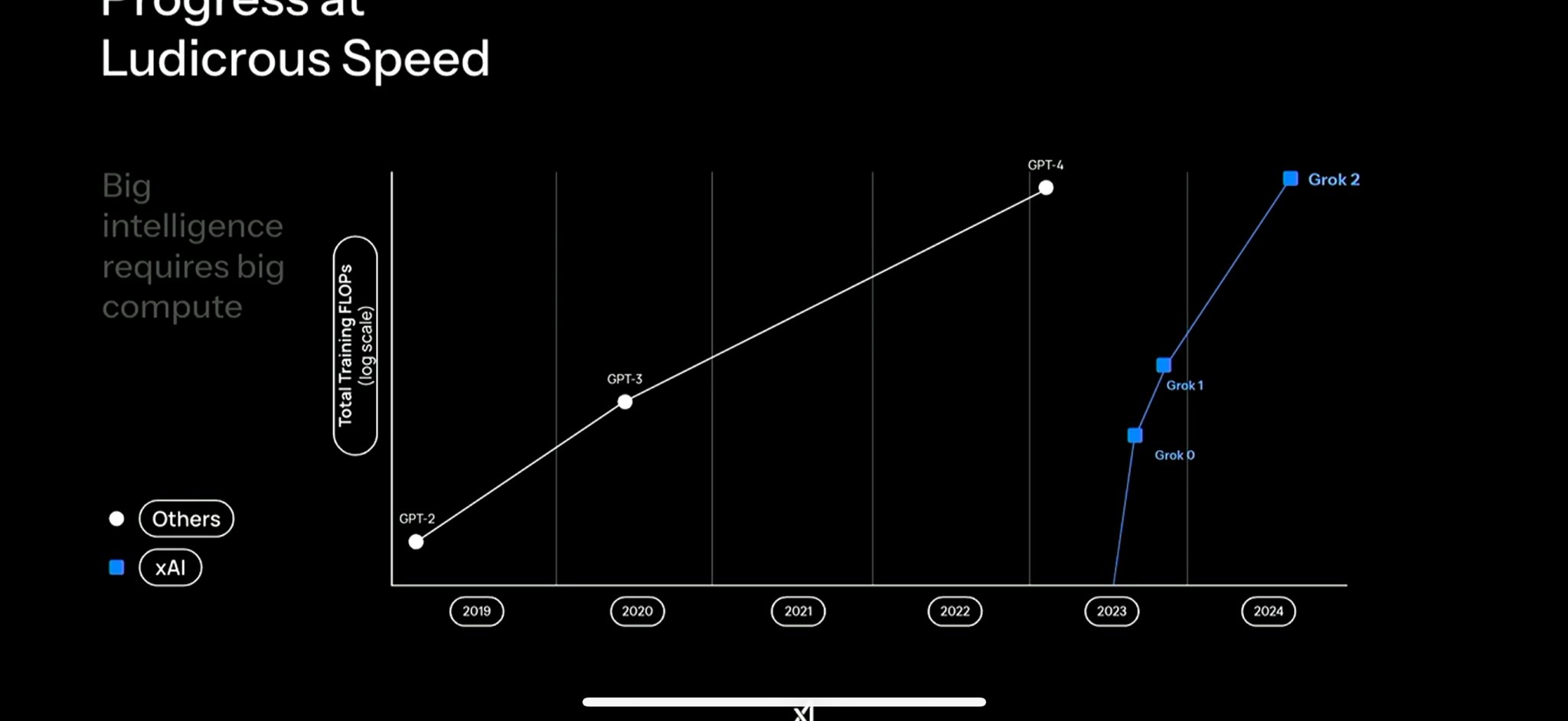 Accelerating Progress Through Massive Compute Infrastructure
