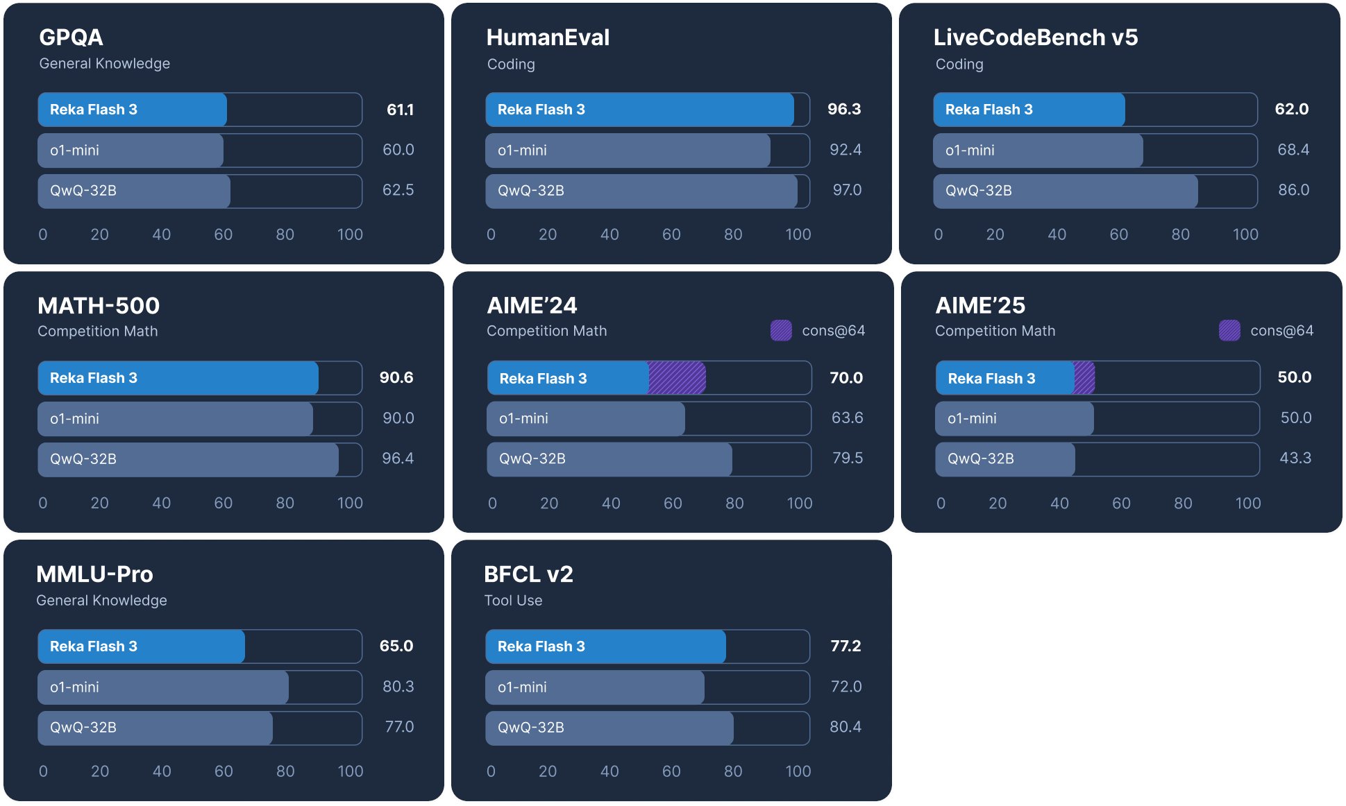 RekaAI joins open-source AI movement