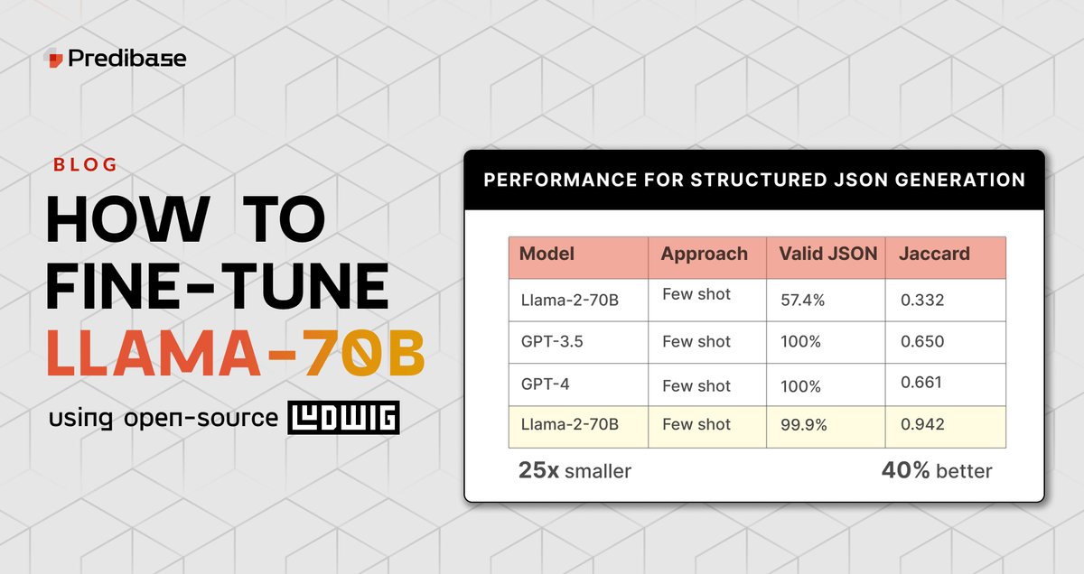 Fine-tune Llama-2-70B on Single A100 GPU Efficiently