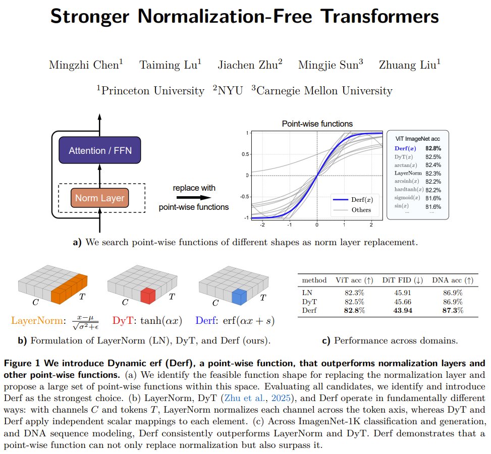 Derf: Replacing Transformer Normalization with Simpler Function