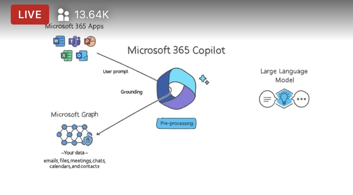 Microsoft demo showcases AI features with Stratechery-style visualizations