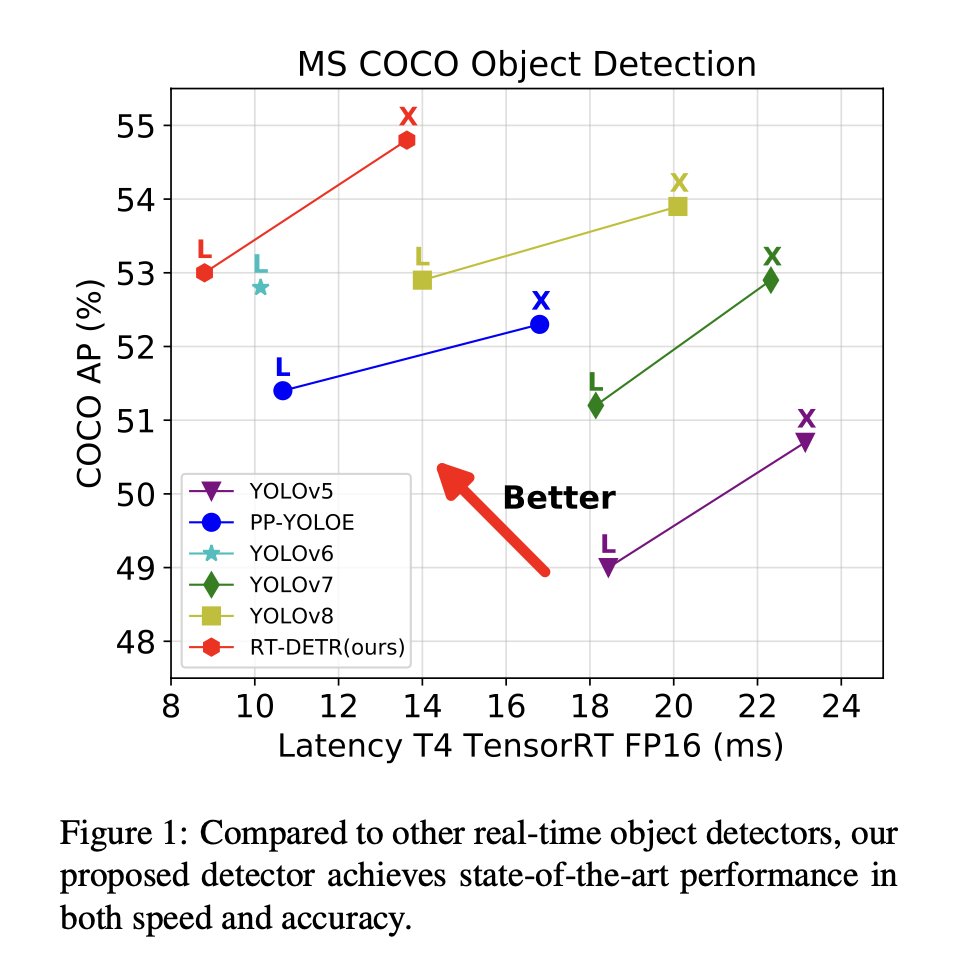 RT-DETR: Real-Time End-to-End Object Detection System