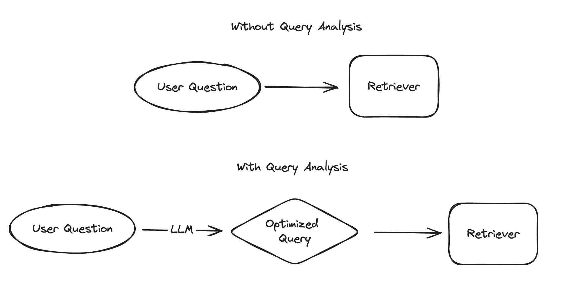 Query Analysis Documentation Now Available for JavaScript TypeScript