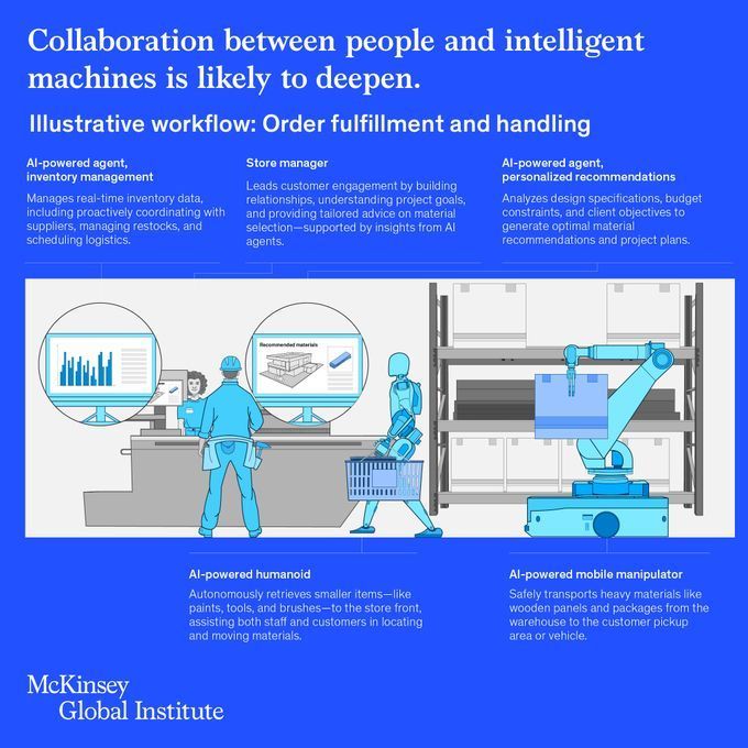 AI Expands Productivity Frontier Requiring New Workforce Skills