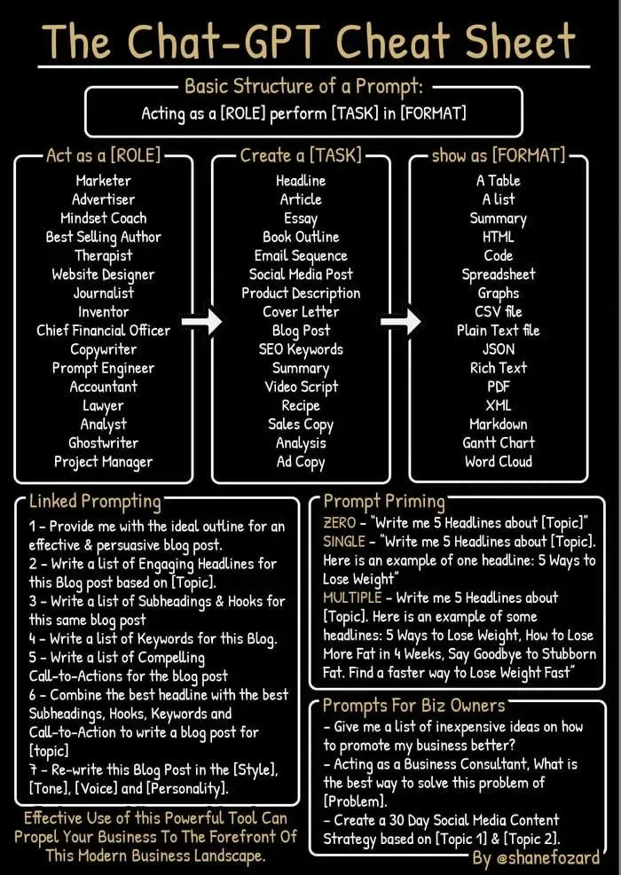 Ultimate ChatGPT Cheat Sheet with Tips and Tricks