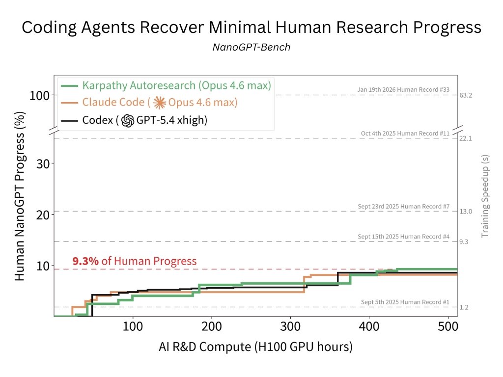 AI agents and recursive performance optimization in code training