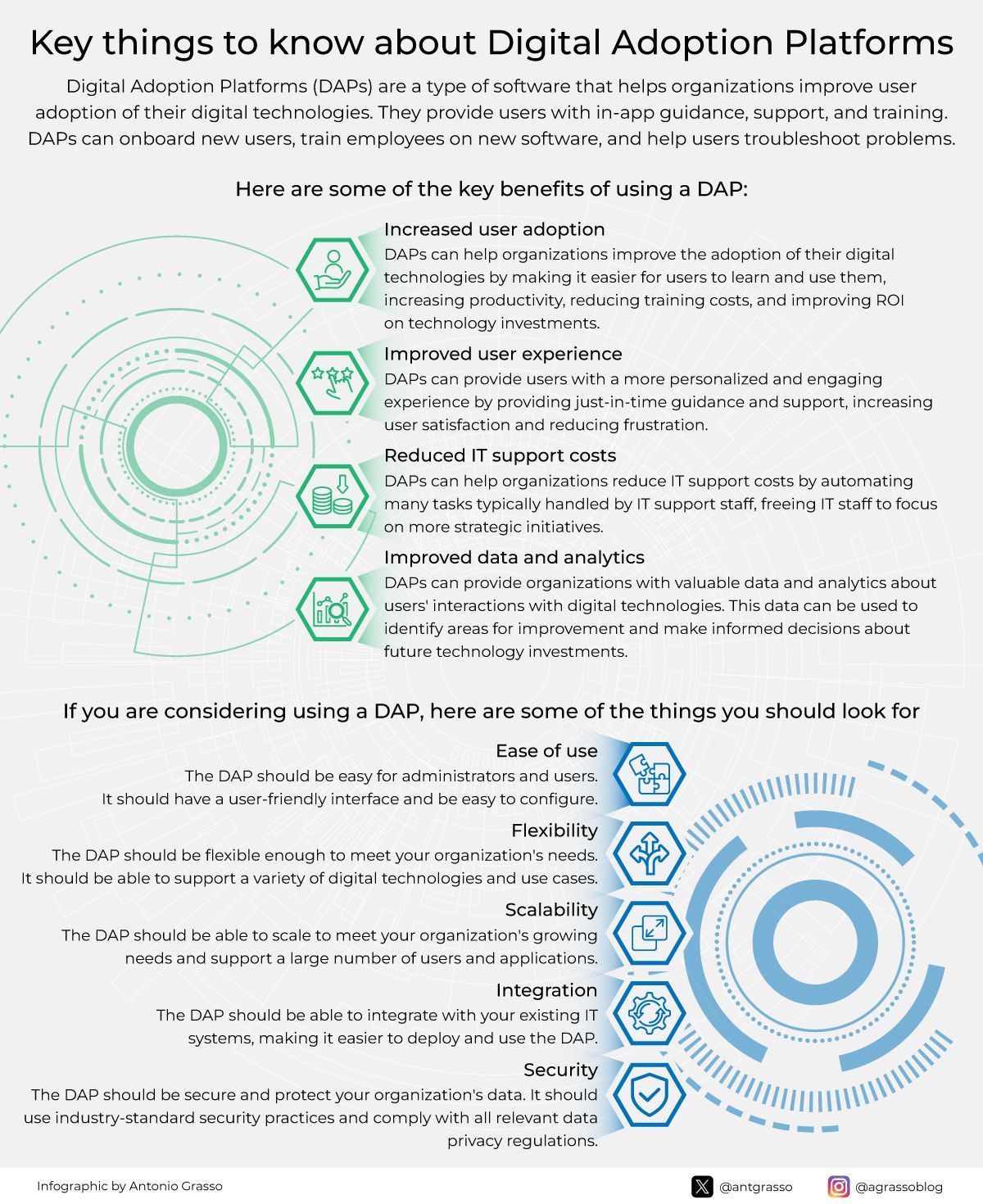 Digital Adoption Platforms Drive Enterprise Software Efficiency