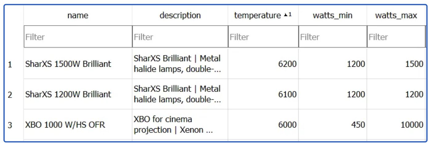 LangChain SQL Agent for Processing Massive Documents