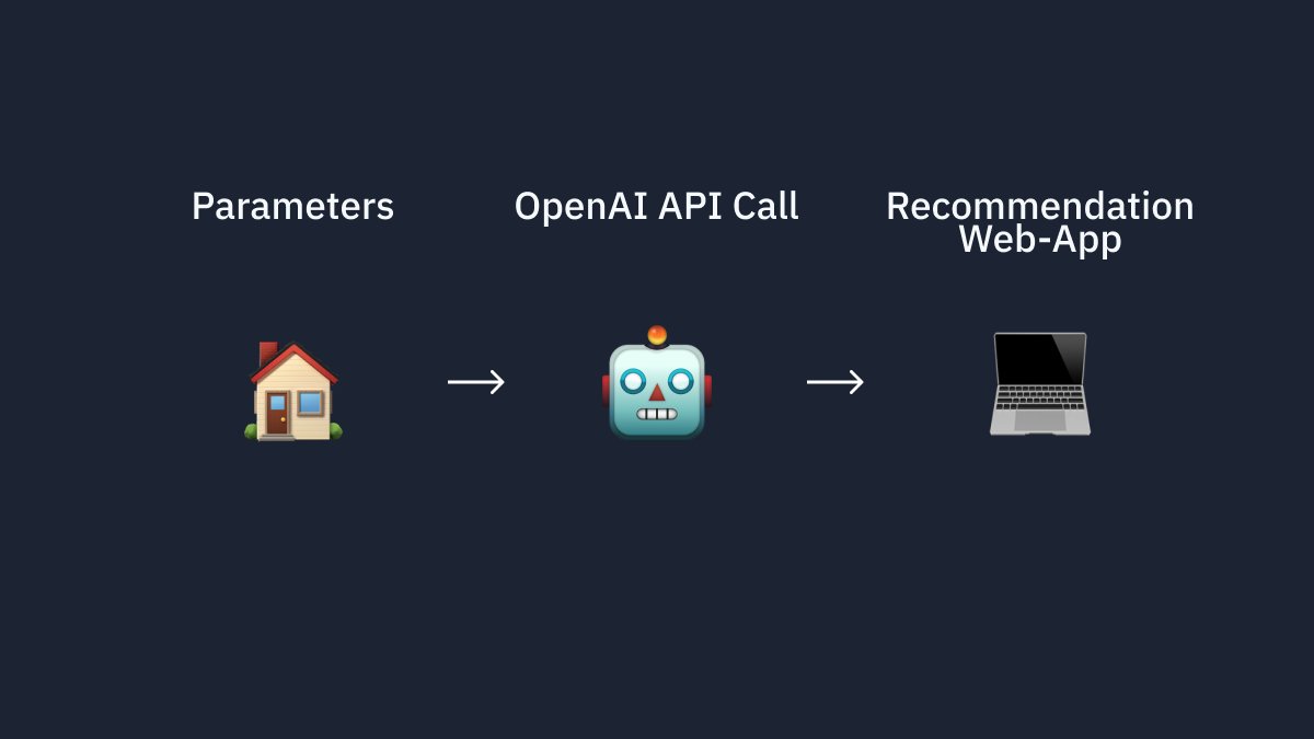 AI Integration in Business Workflows Without Coding Skills