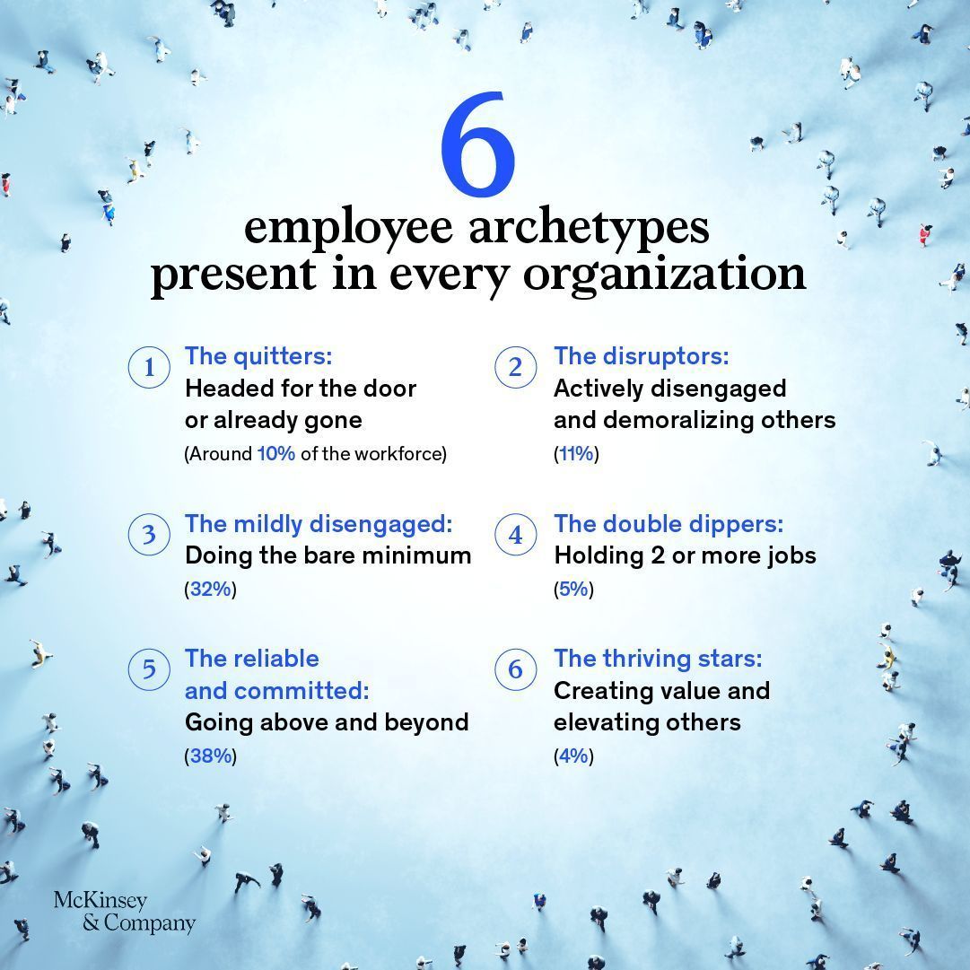 Half of Employees Report Low Productivity at Work