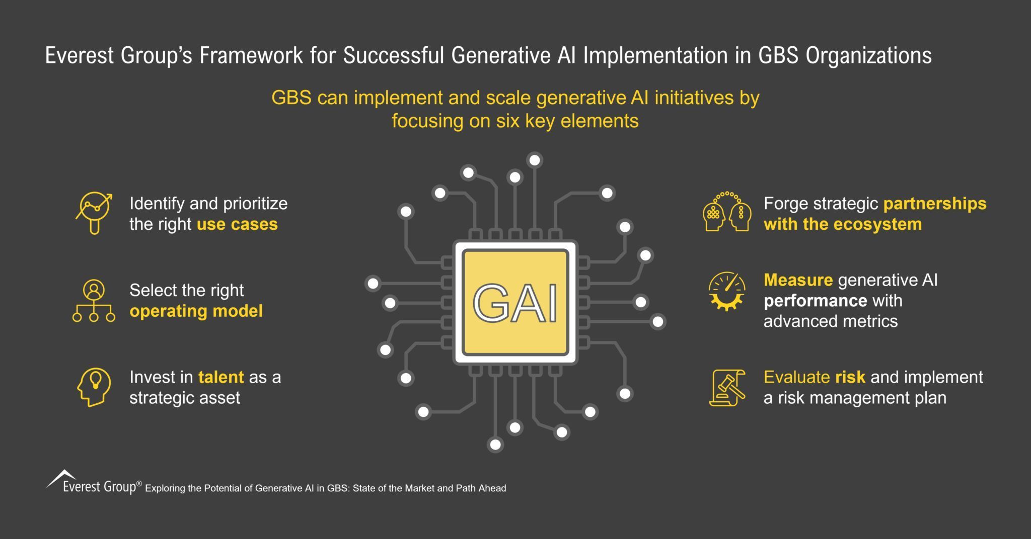 GenAI Adoption Requires GBS Support for Ethical Integration