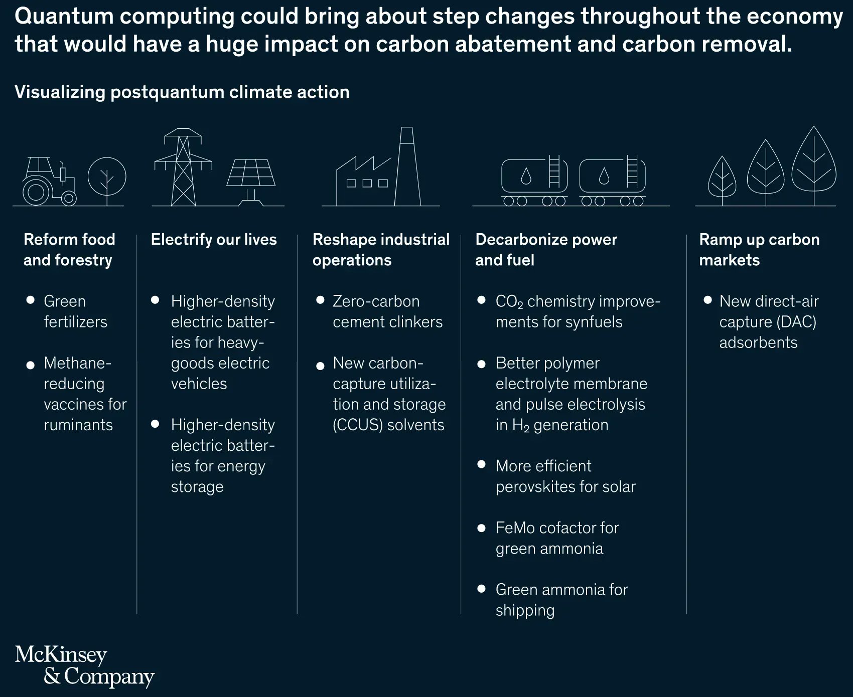 Quantum Computing Powers Major Emissions Reduction Goals