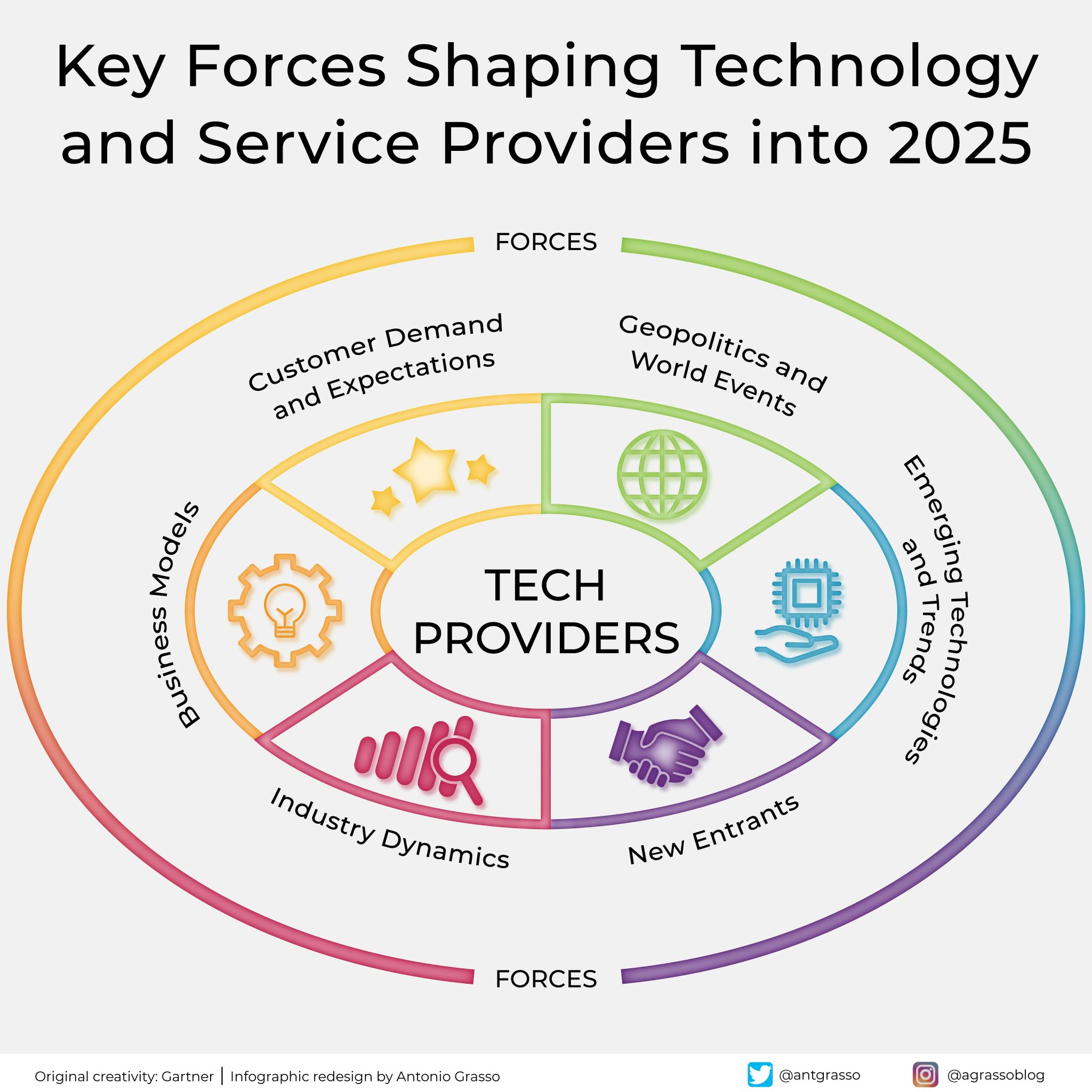 Tech Providers Balance Innovation Strategy and Resilience in 2025