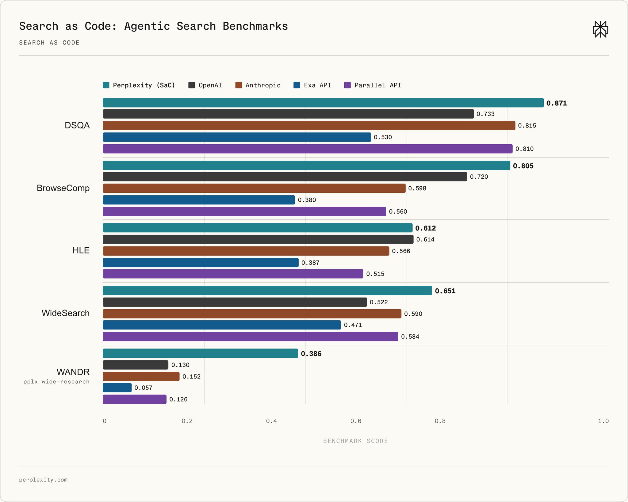 Perplexity’s New Agent Architecture: Python, Sandbox, and Efficiency Gains