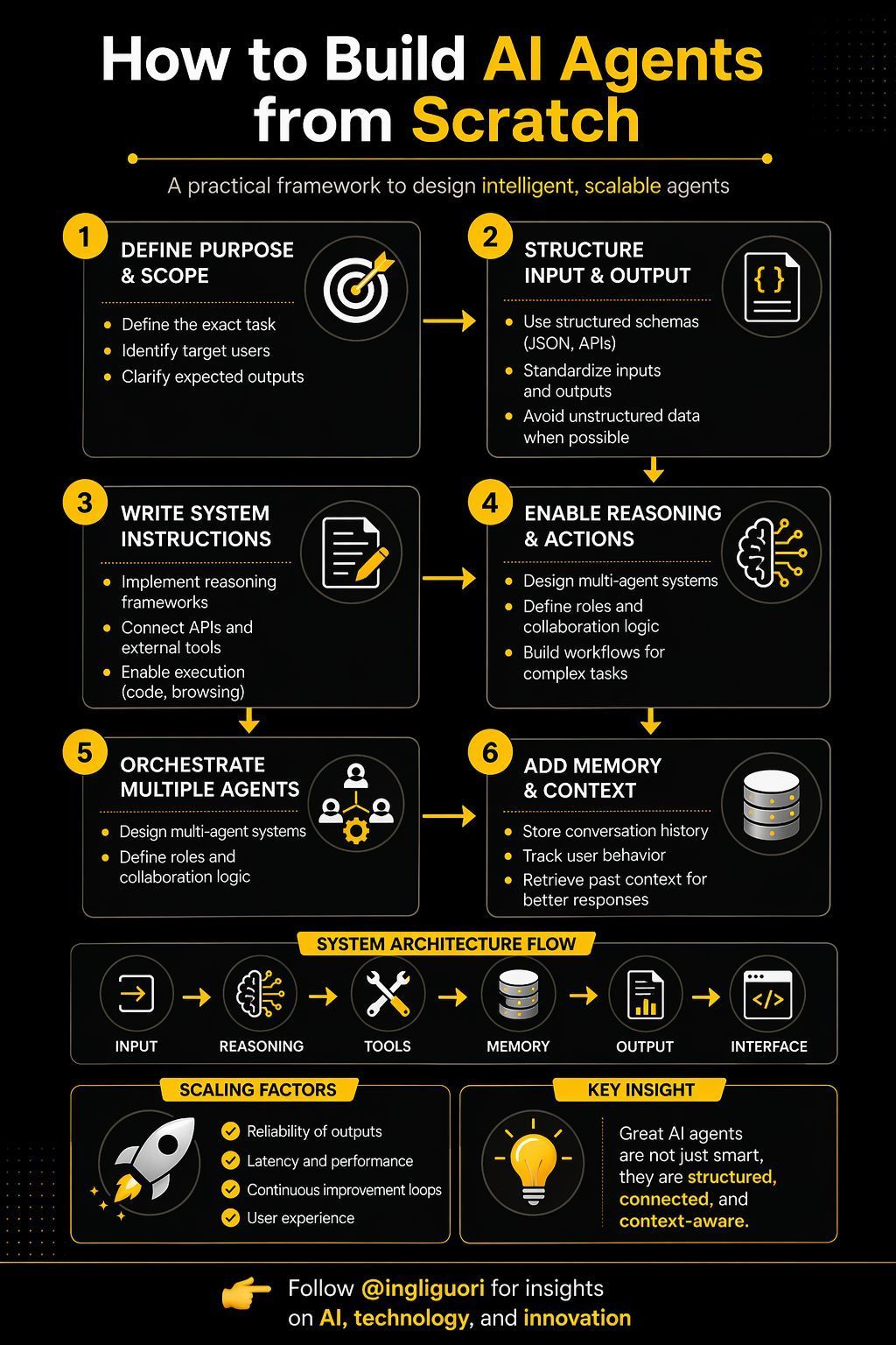 How to Build Structured AI Agents