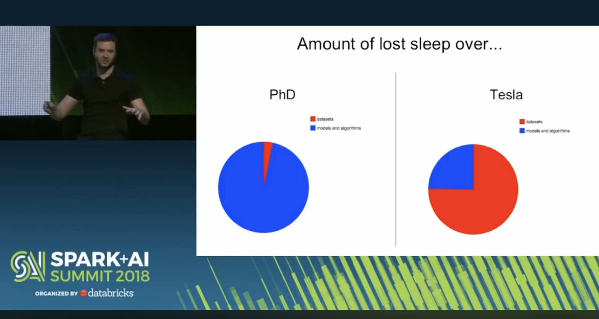 Karpathy: PhD sleep lost over models, industry over datasets