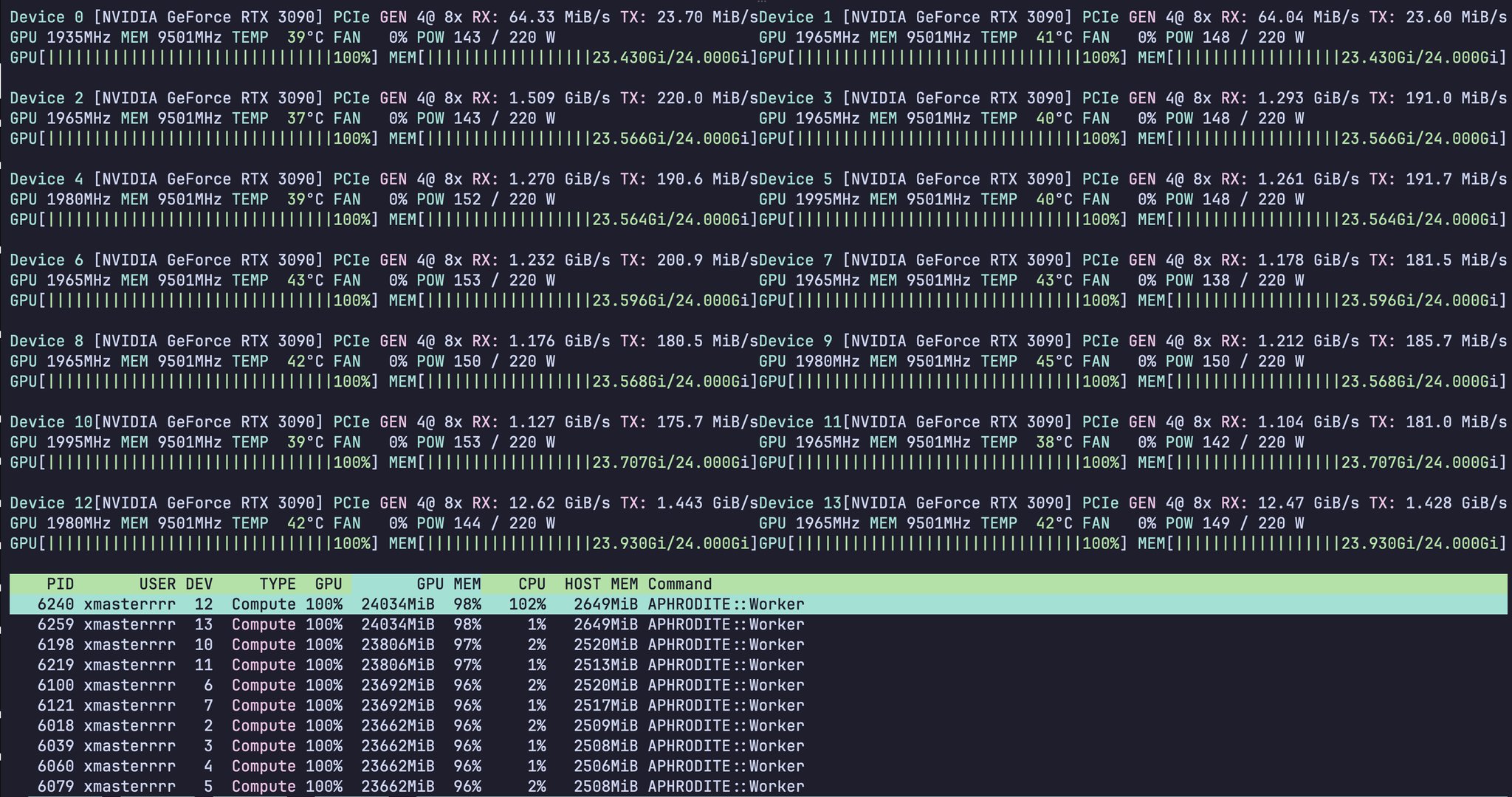 Full-load GPU limited to 220W with DFlash, DDTree optimizations