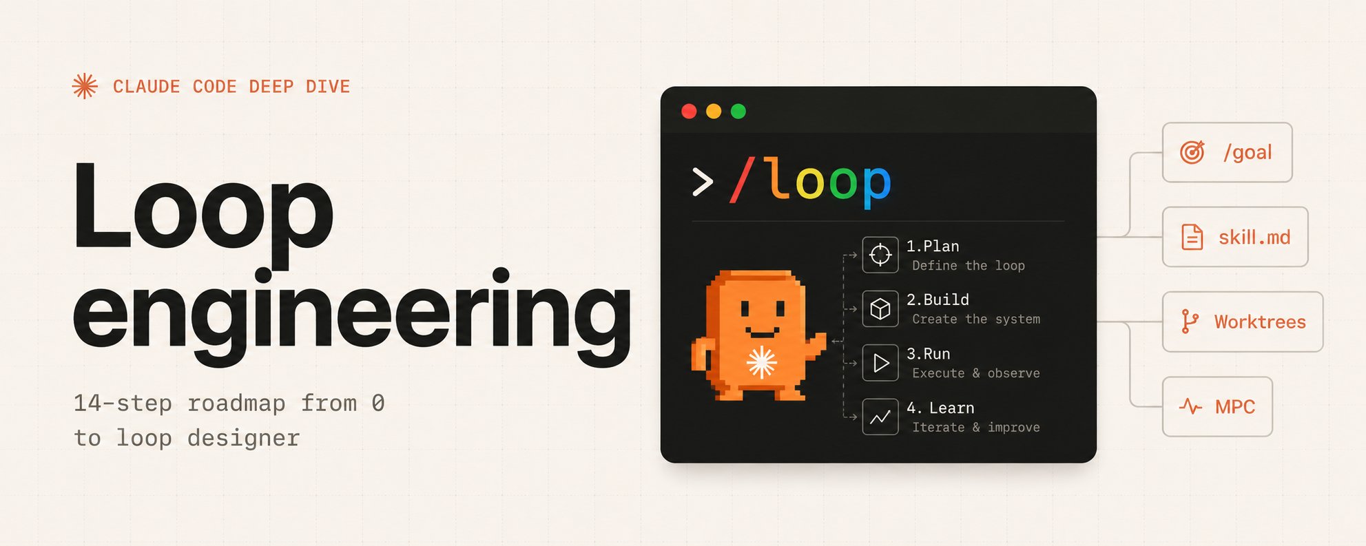 14-Step Guide: Moving from Hand Prompting to Automated Loop Engineering Systems
