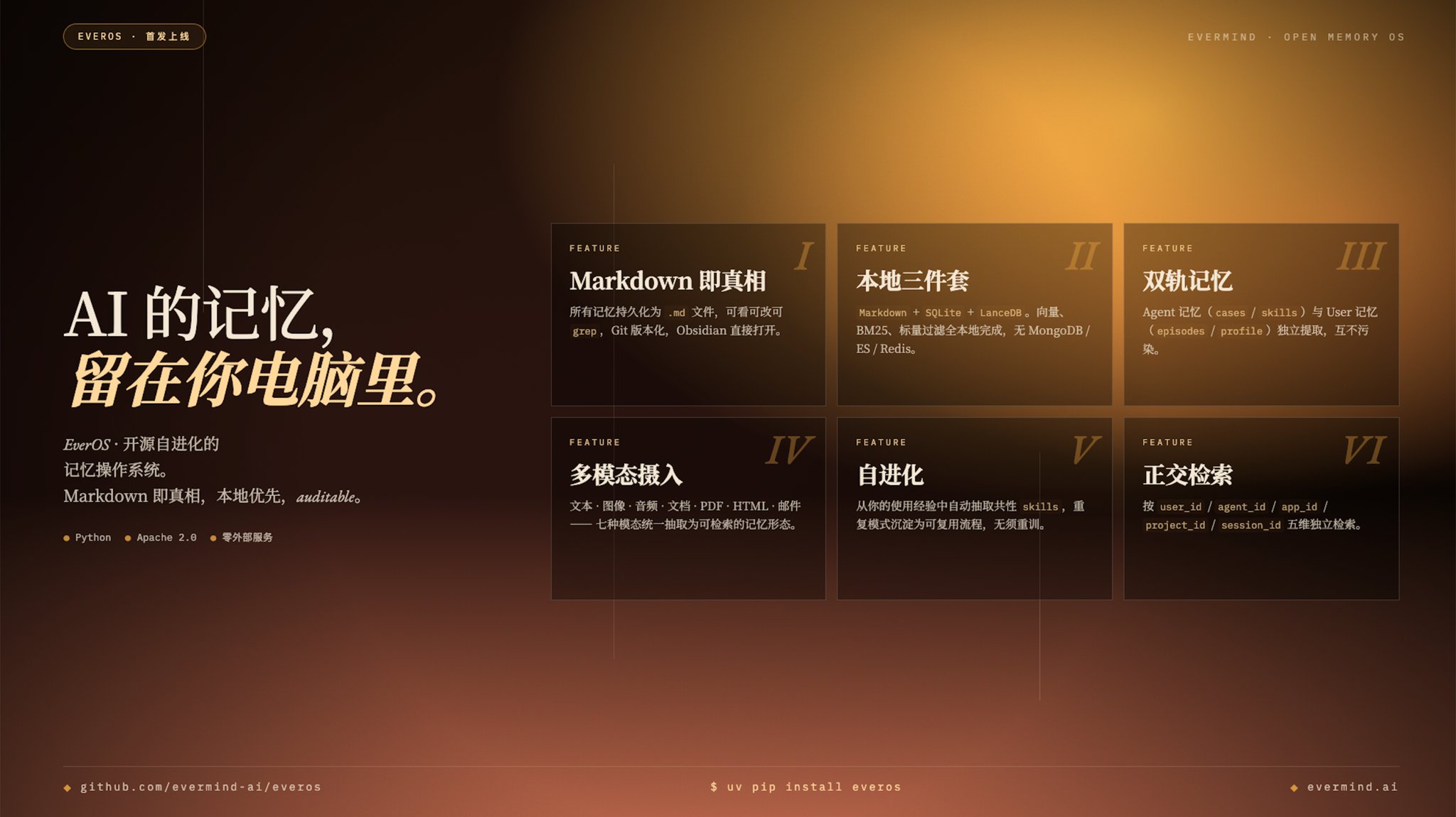 Memory Becomes a Must-Have for Agents; Wiki and Dreaming Launching Soon