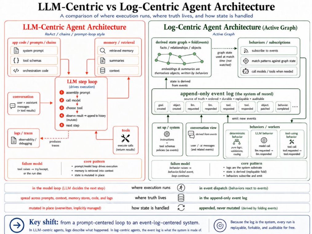 Importance croissante des traces dans les agents IA