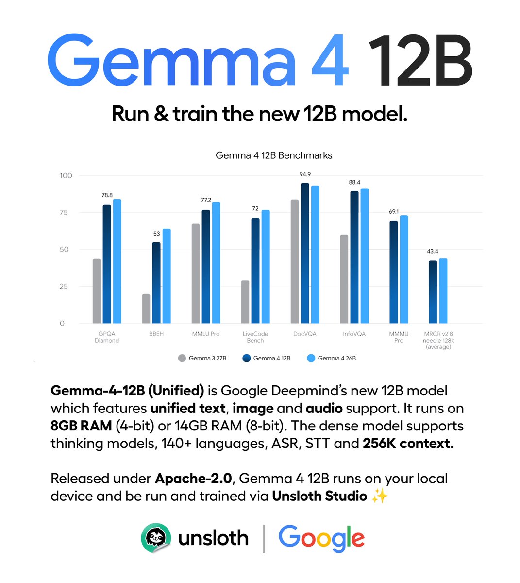 Google drops Gemma 4 12B with novel multimodal architecture
