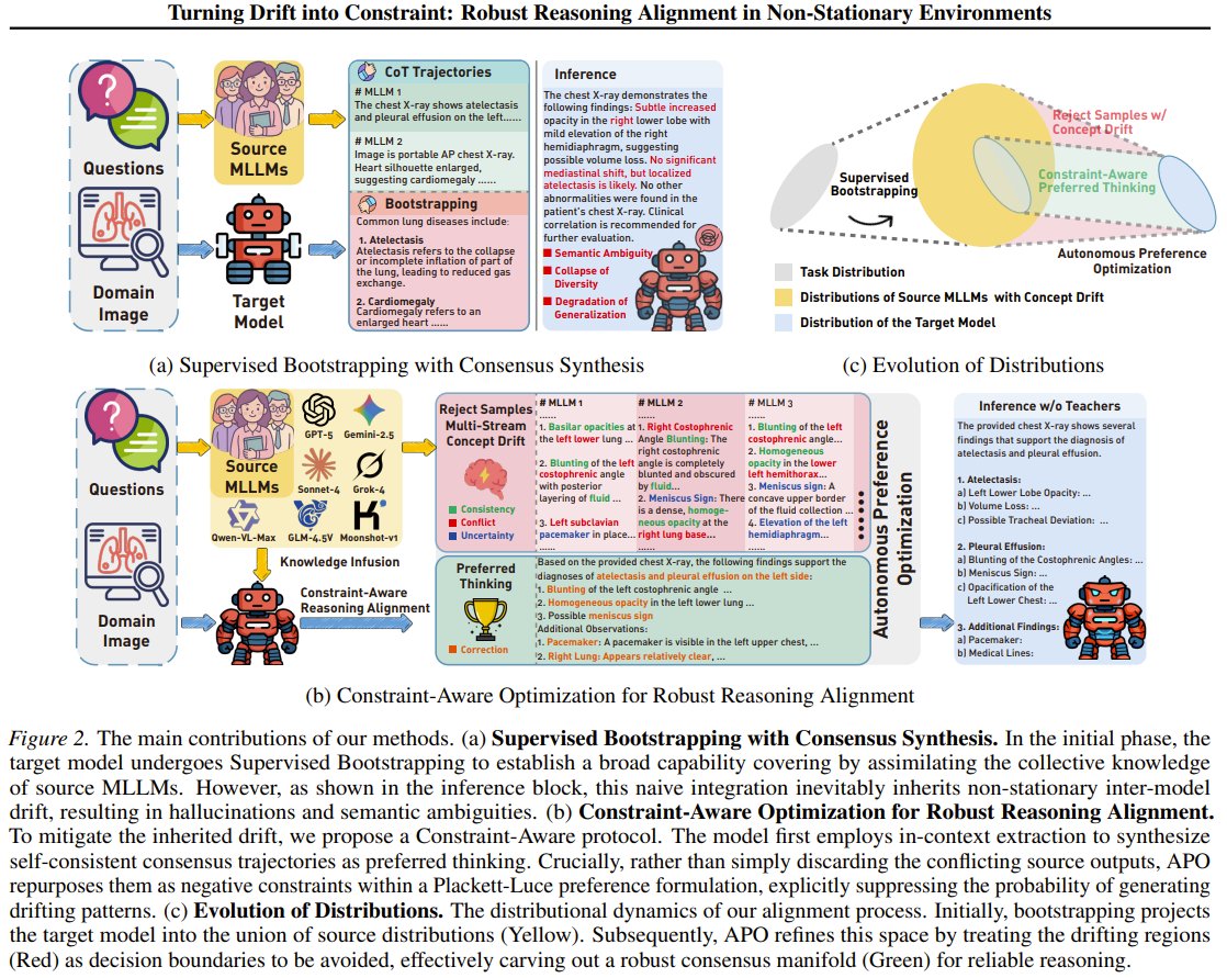 Autonomous Preference Optimization transforms AI model disagreements into constraints