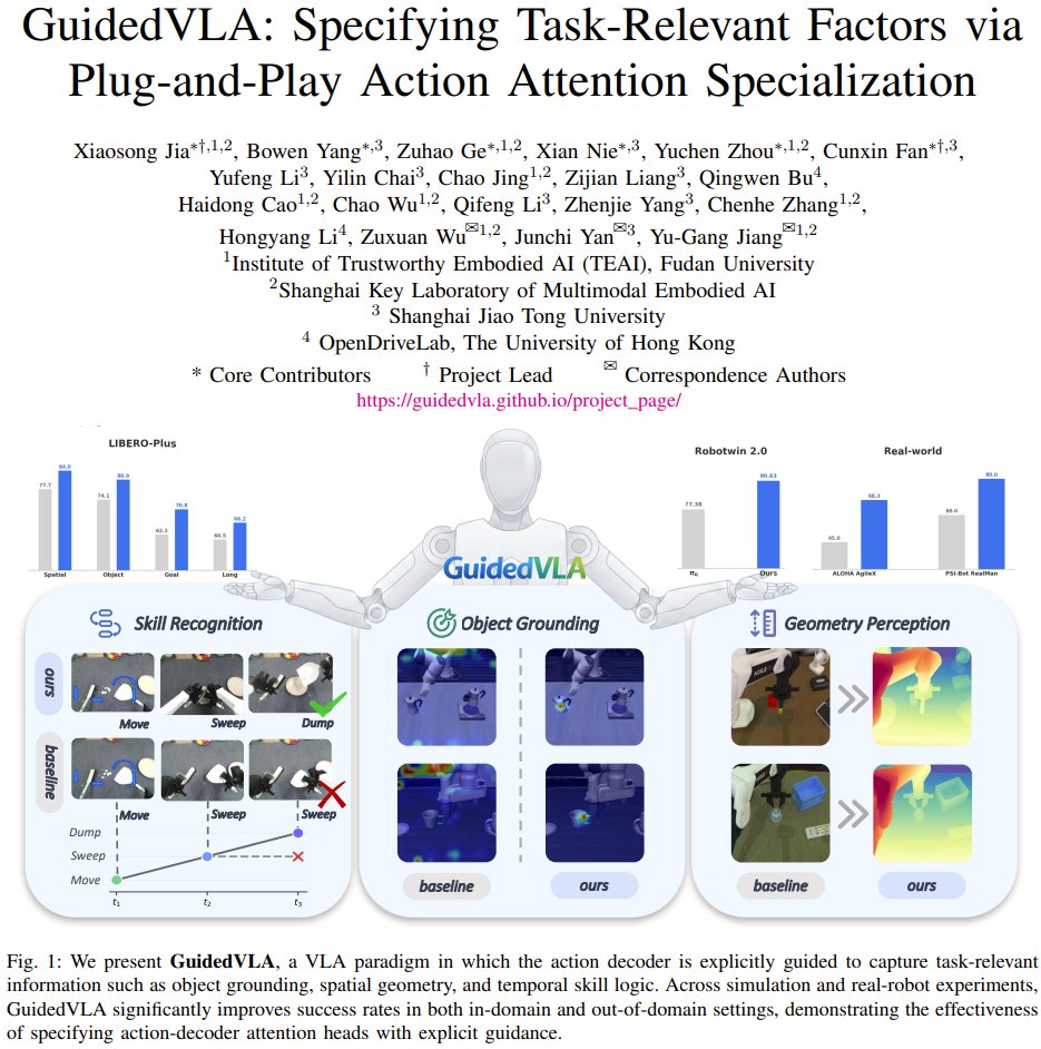 GuidedVLA Helps Robots Focus by Splitting Action Decoder