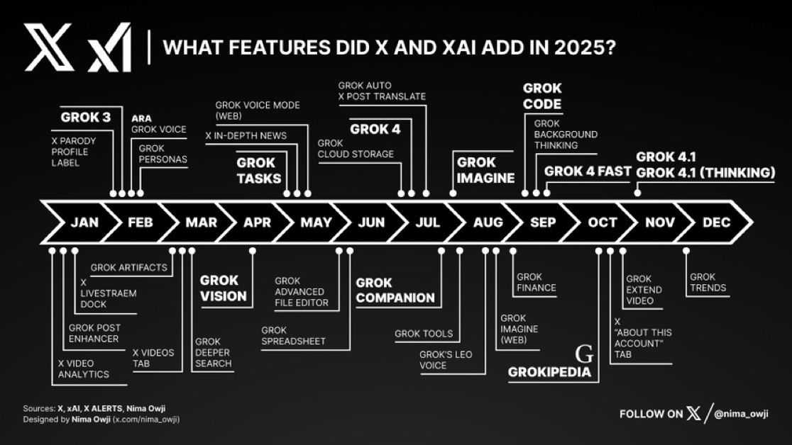 Scobleizer predicts X understands me; more Grok and video ingestion in 2026