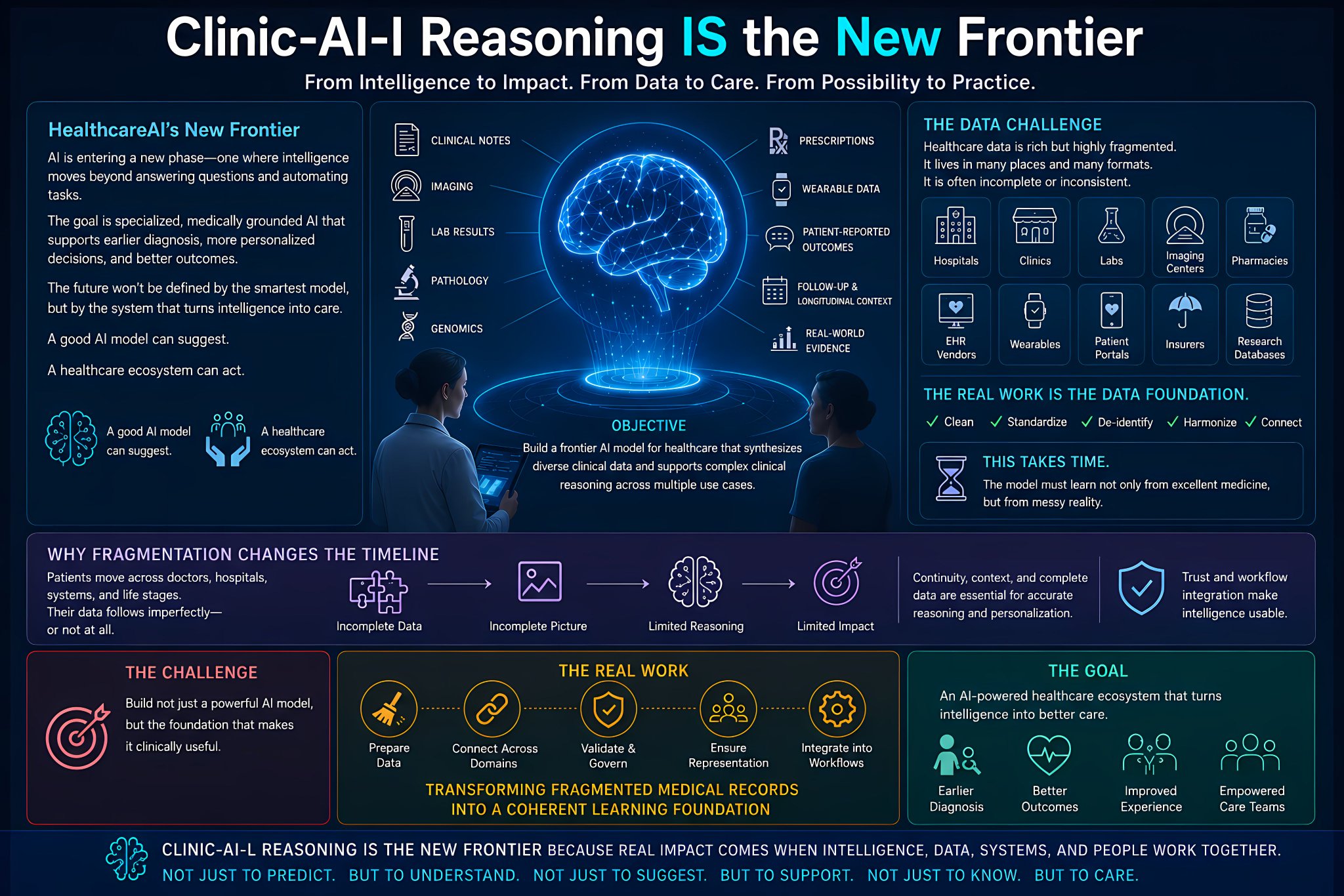 New articles: medical reasoning from simulation to real tests