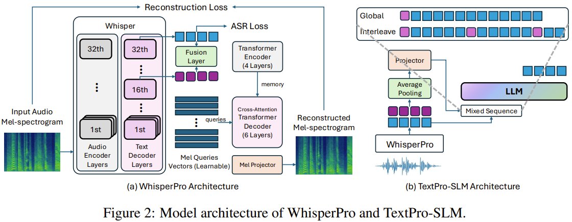TextPro-SLM Approach Bridges Speech and Text AI Gap