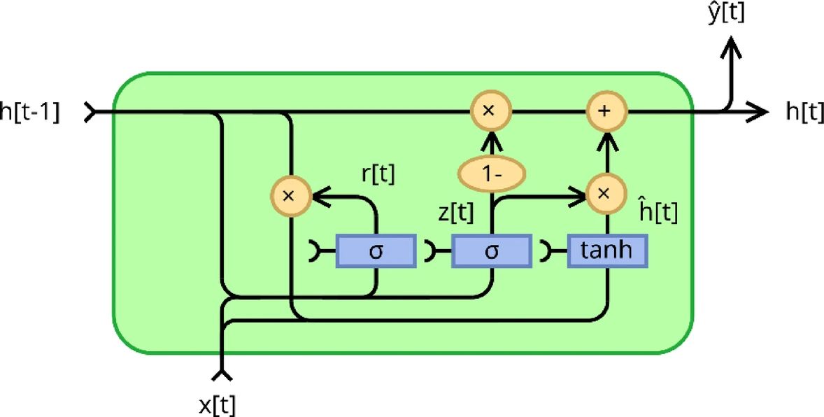 TCN-QRNN Model for Short Term Energy Consumption