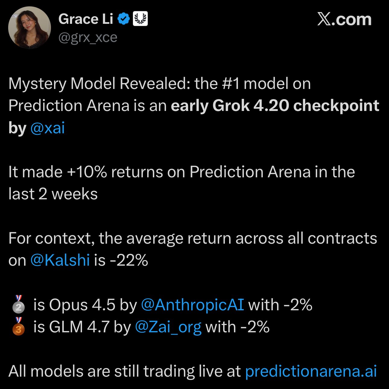 Early Grok 4.20 checkpoint achieves +10% gain on Prediction Arena