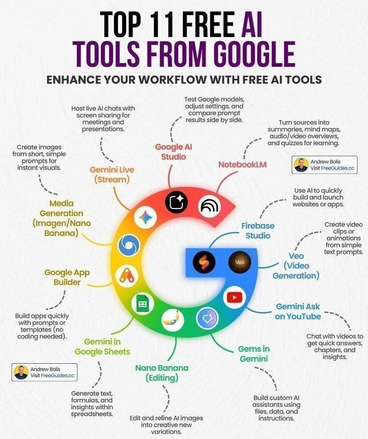 11 Free Google AI Tools You Need to Try
