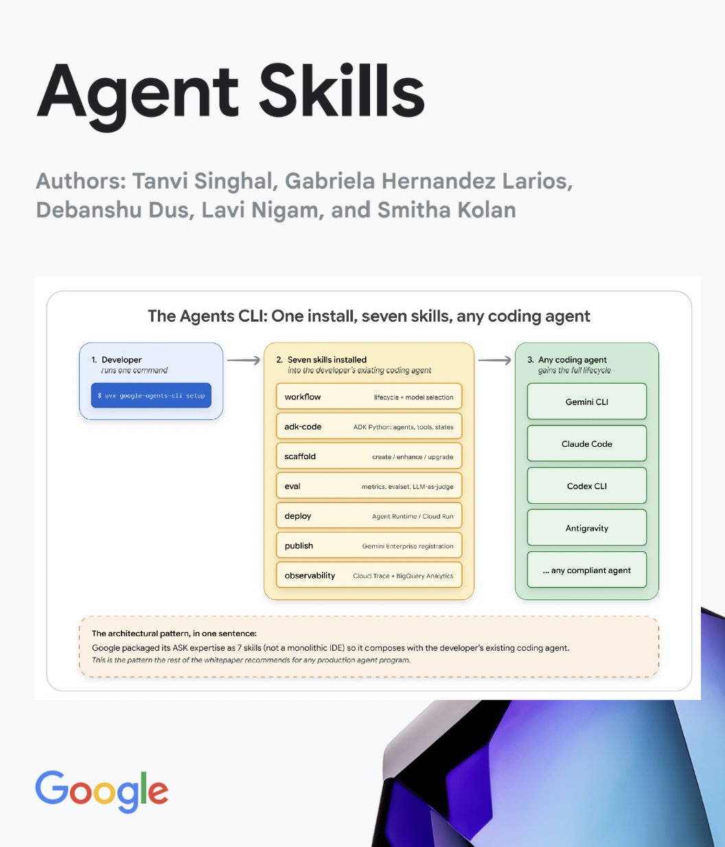 Google’s free guide on Agent Skills, meta-skills, and self-improvement