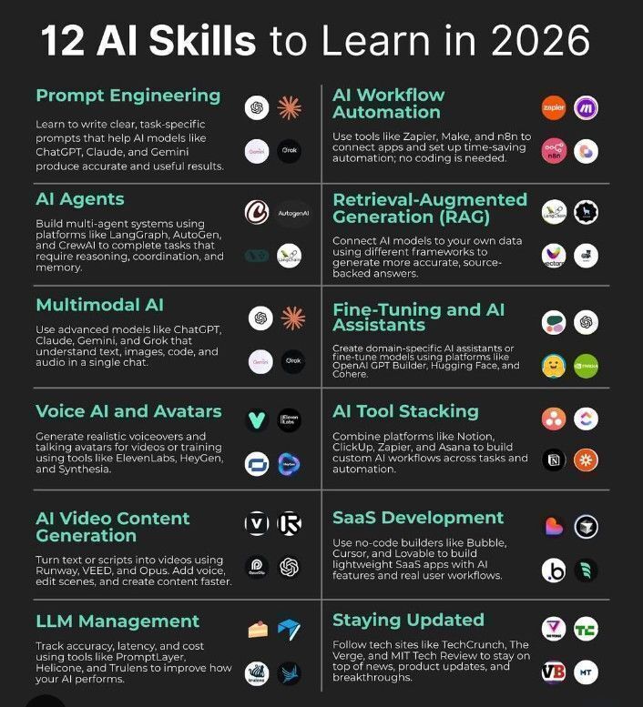 Top 12 AI Skills to Learn in 2026