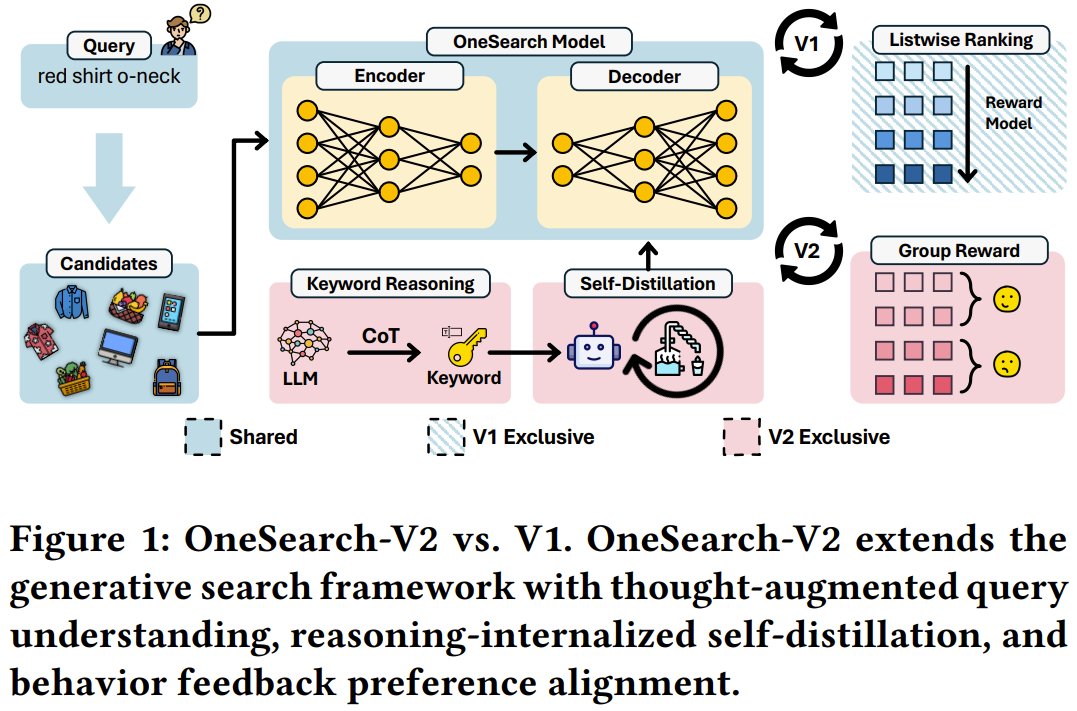 Kuaishou OneSearch-V2: Generative Search That Understands Intent
