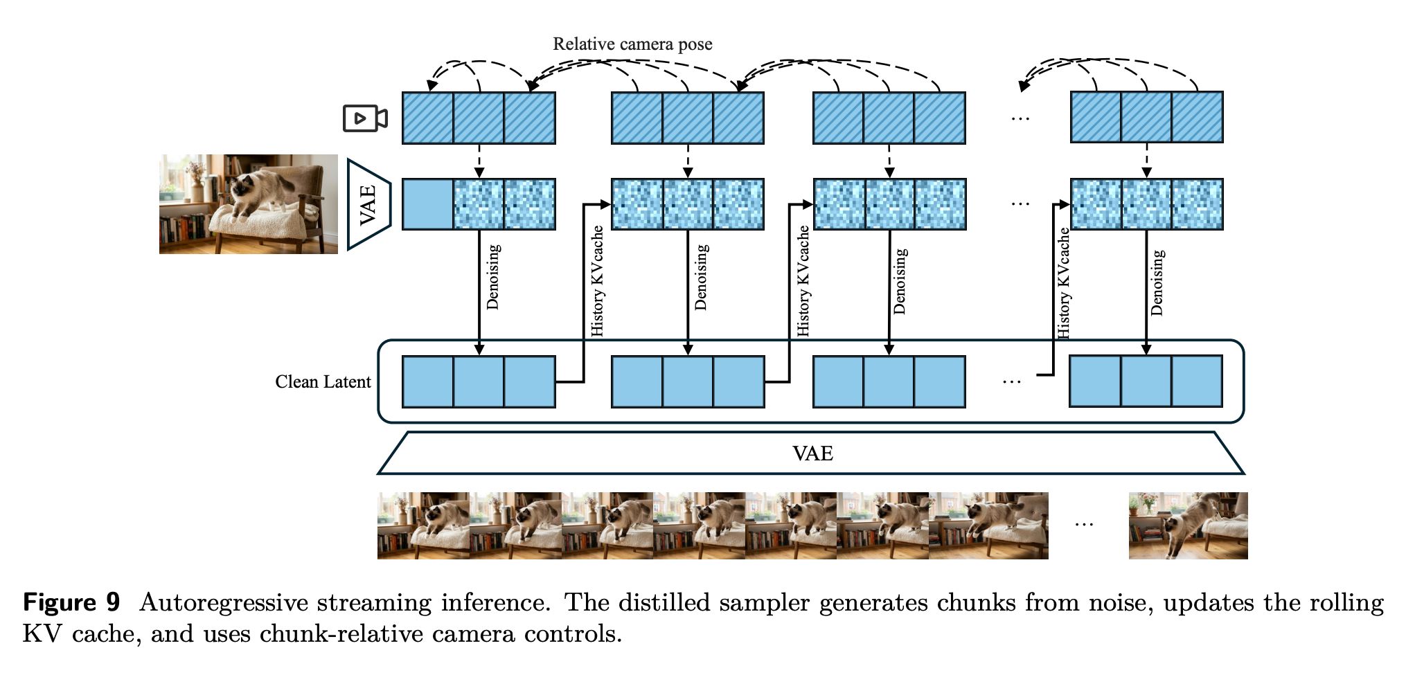 Real-time streaming inference model for interactive worlds