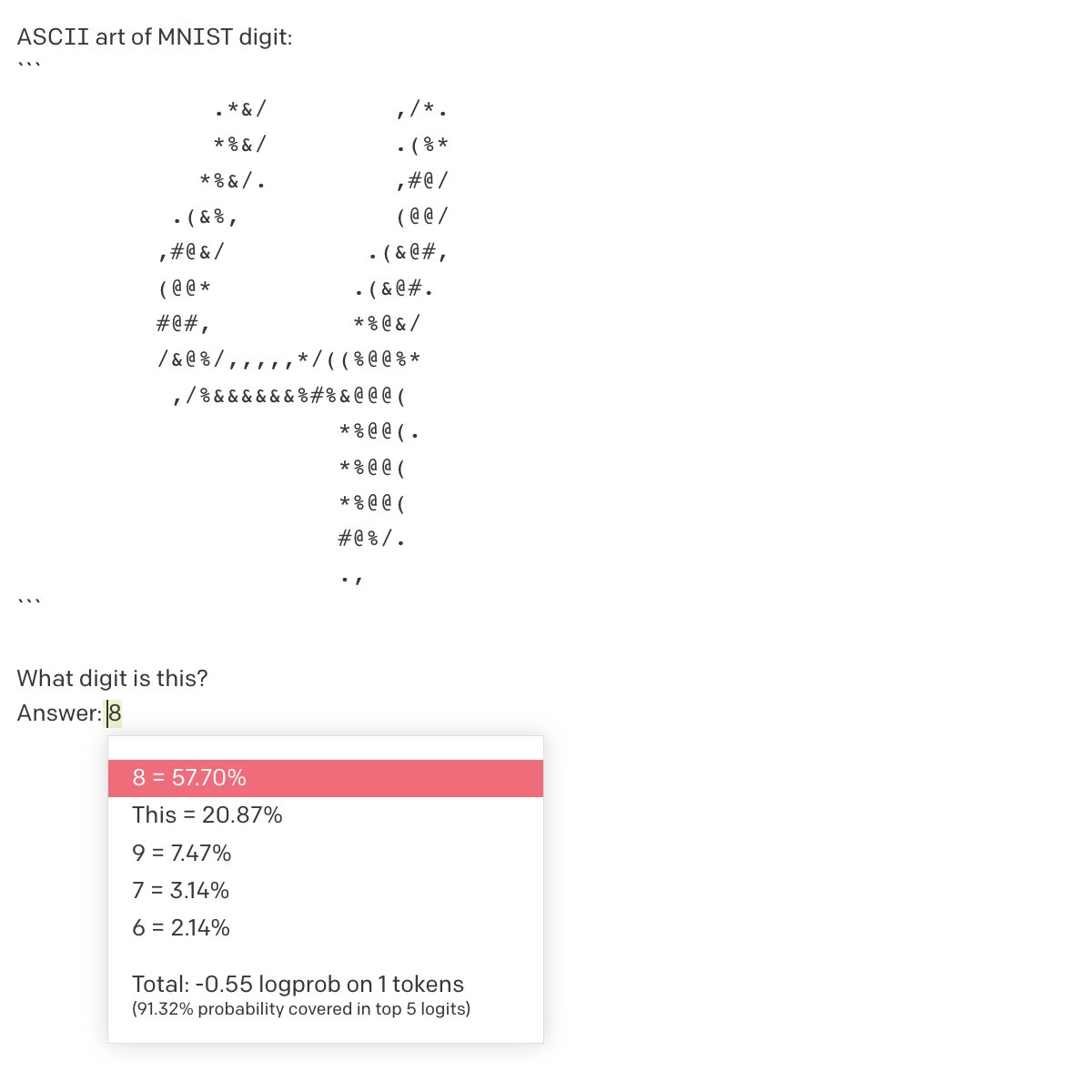 GPT-3 identifies ASCII art MNIST as ‘8’ 57%, ‘4’ absent in top-5