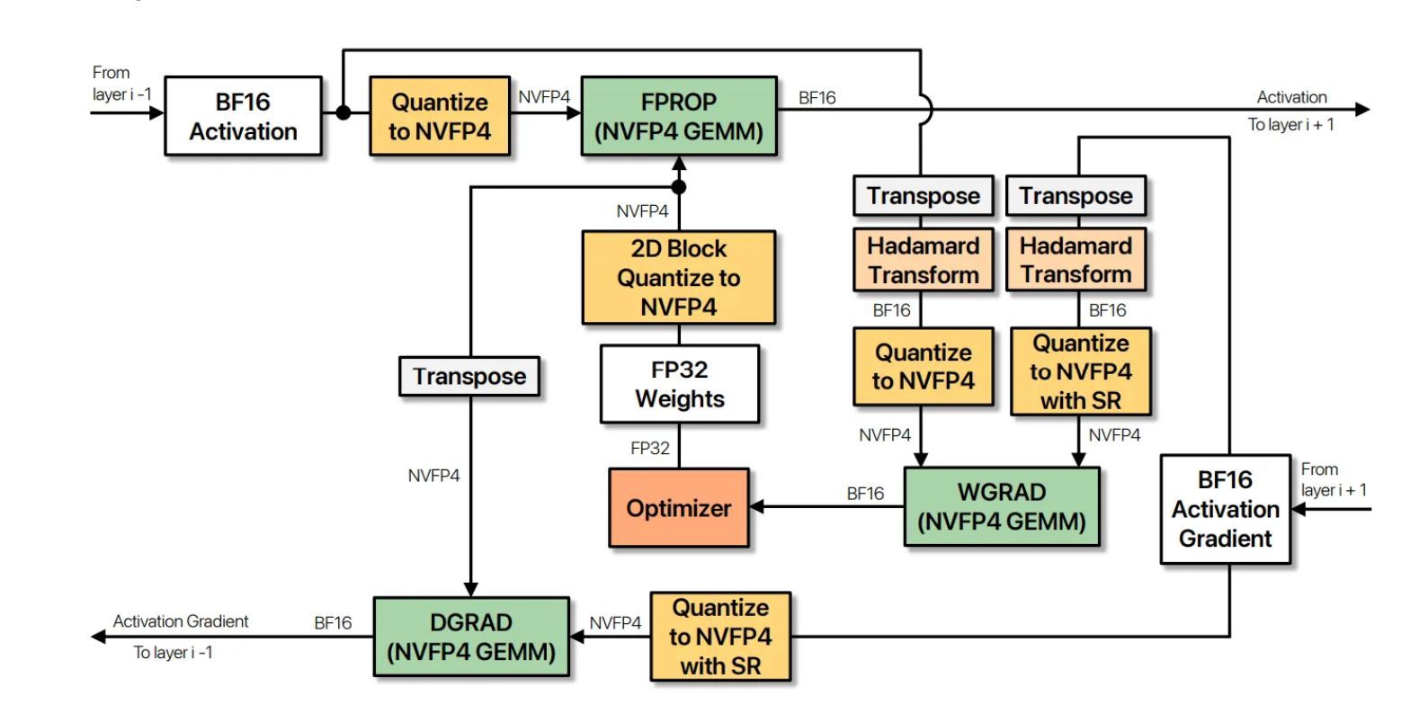 Train Models Faster with JAX, MaxText, NVFP4 on NVIDIA Blackwell