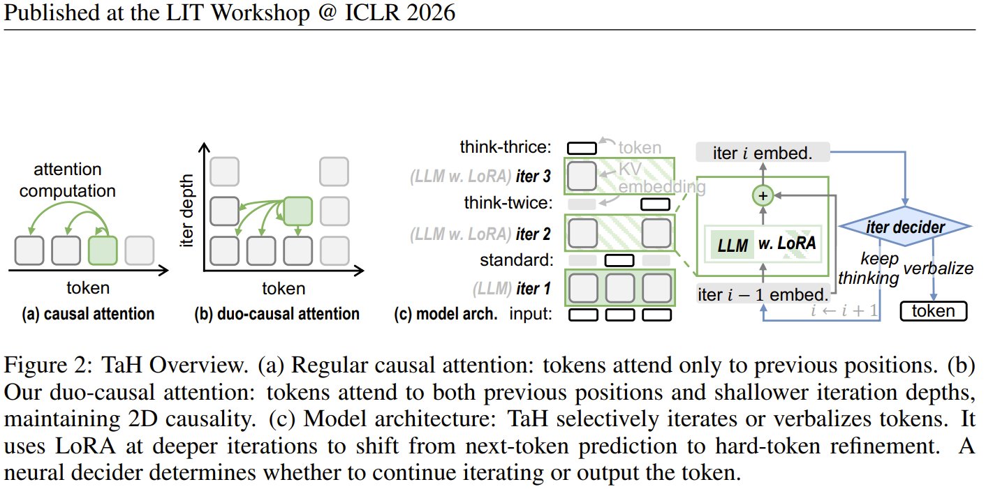 TaH: Skipping extra reasoning steps makes AI smarter