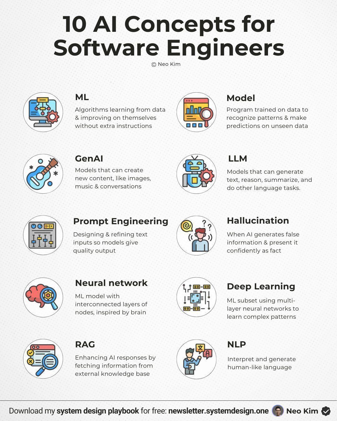 10 AI Concepts for Software Engineers