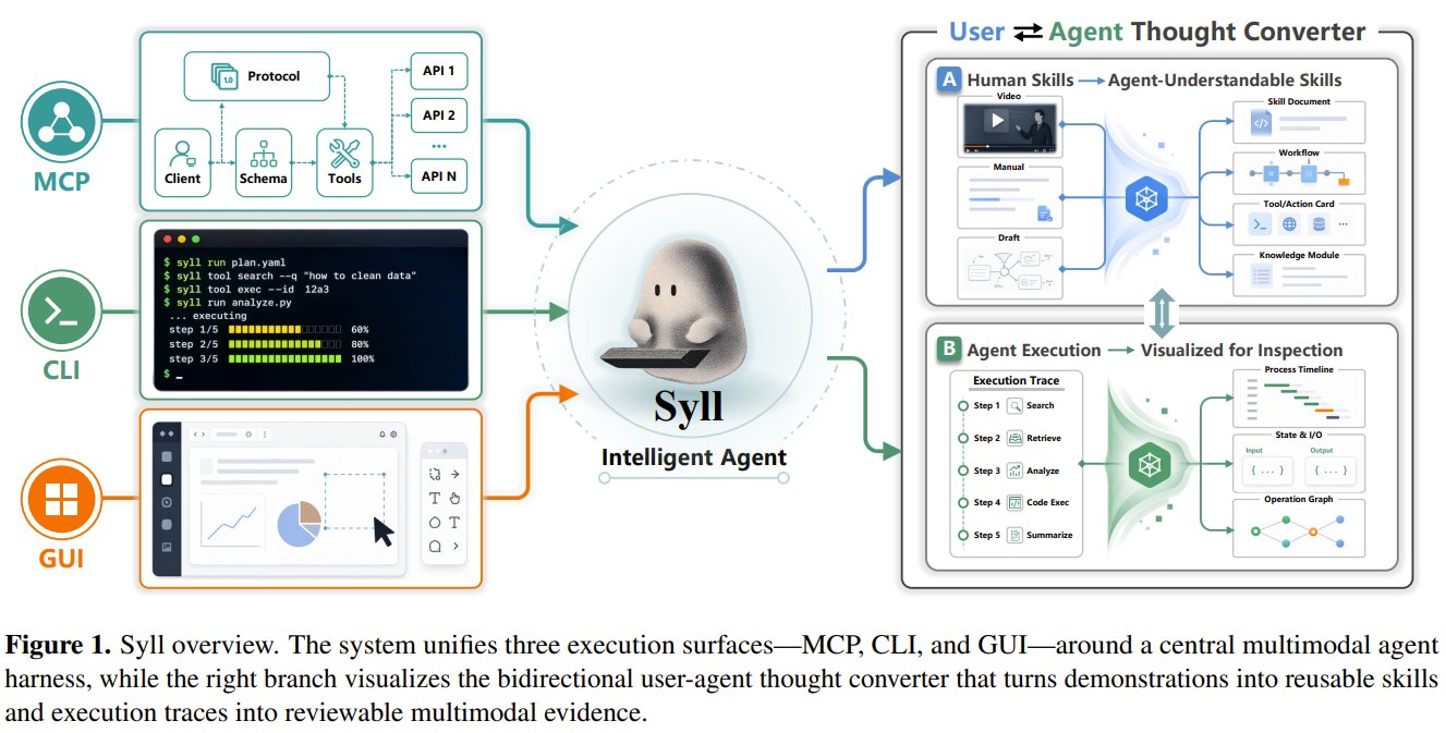Syll: Open-source harness unifying APIs, CLI, GUI for AI agent learning