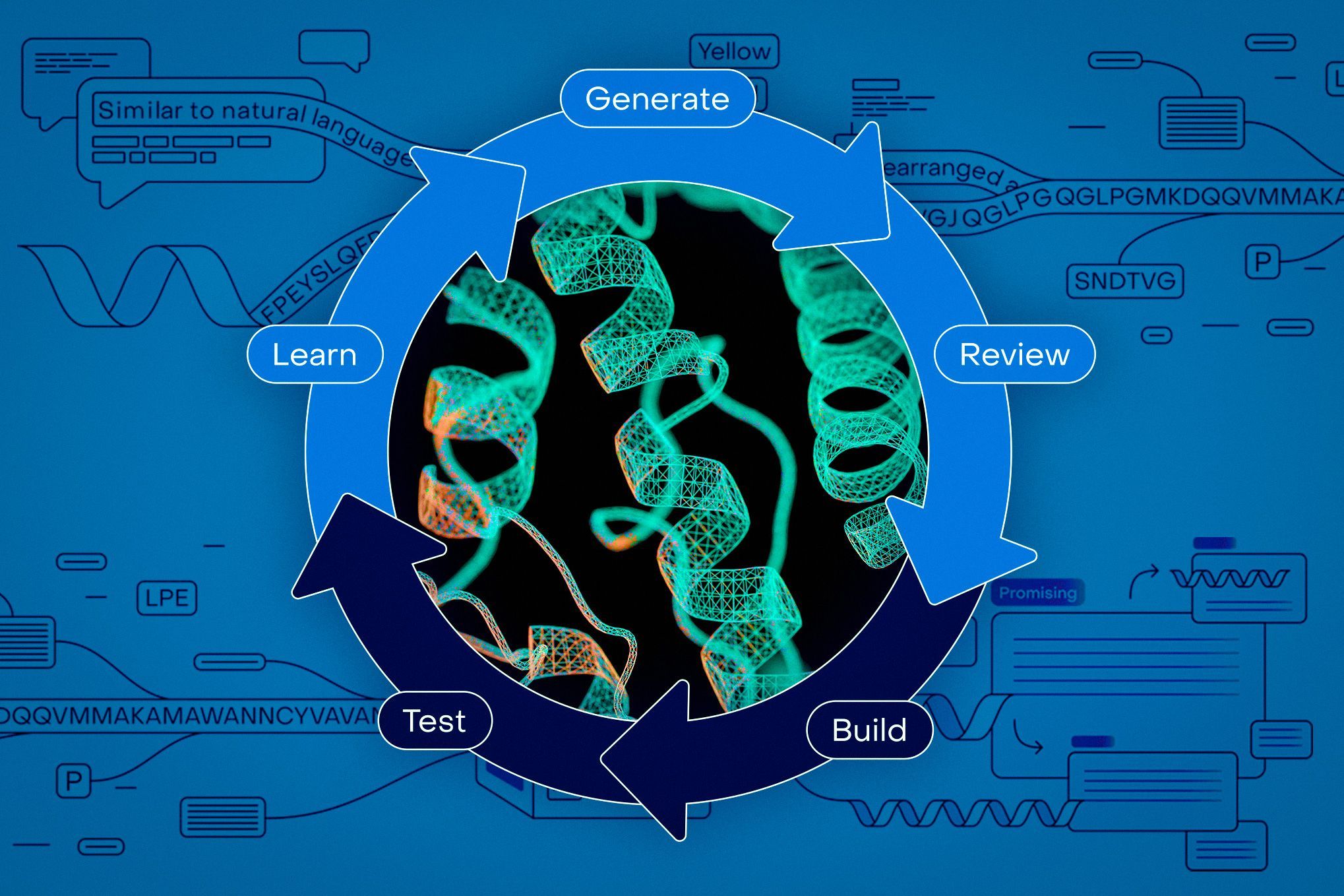 AI-driven protein design tools for biologists from MIT