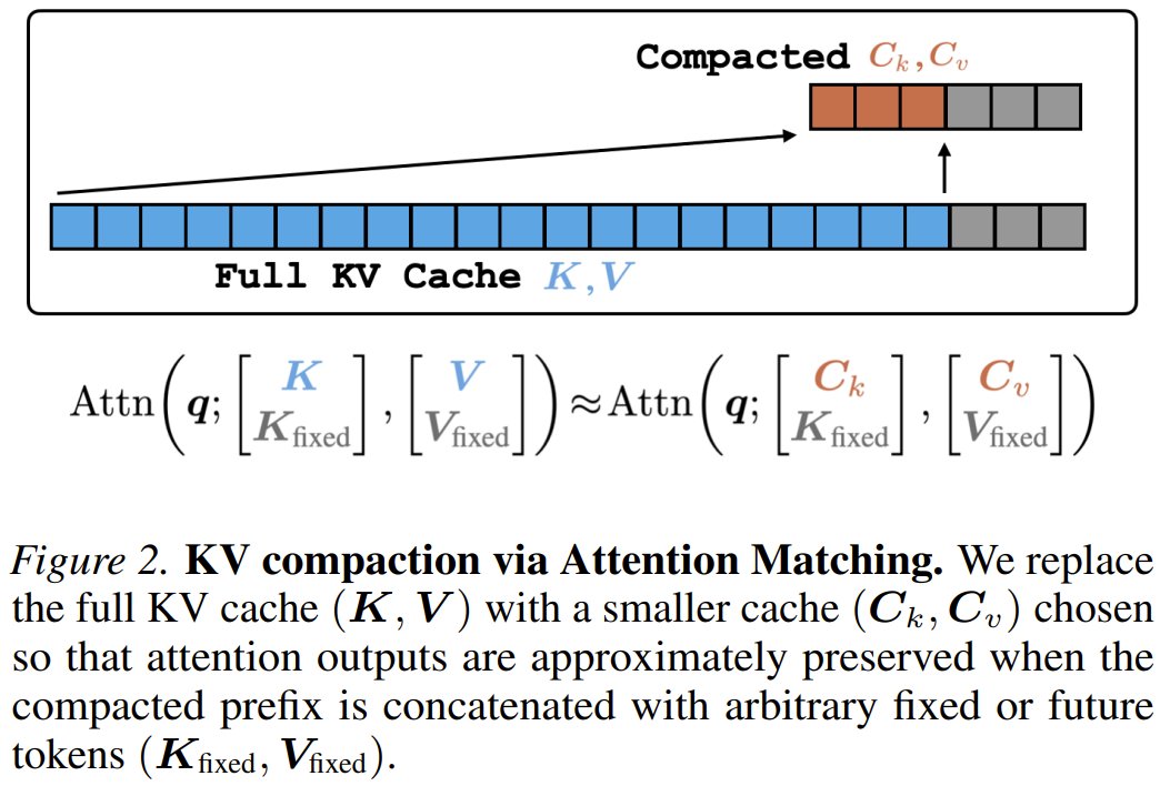 Fast KV Compaction reduces LLM memory by 50x without loss