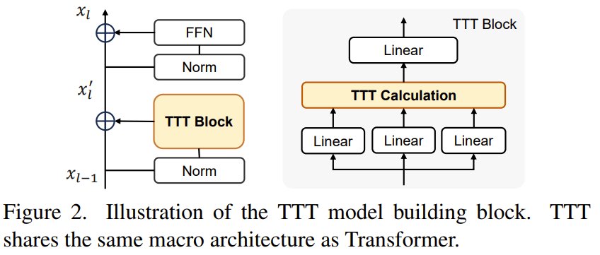 ViT³: Test-Time Training Replaces Attention with Online Learning
