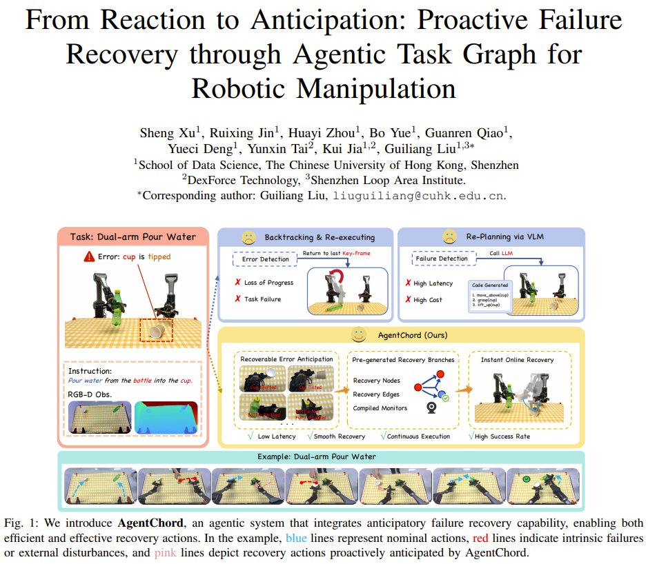 AgentChord: pre-wired recovery for proactive robot task graphs